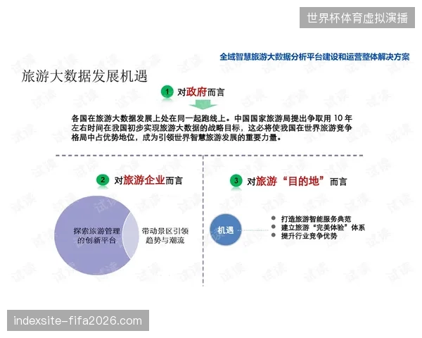 单体旅游资源在世界杯运营中如何规避无效流量折损